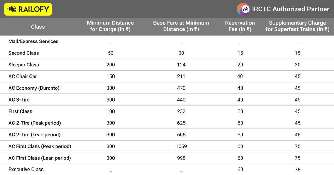 irctc-train-ticket-booking-blogs-by-railofy